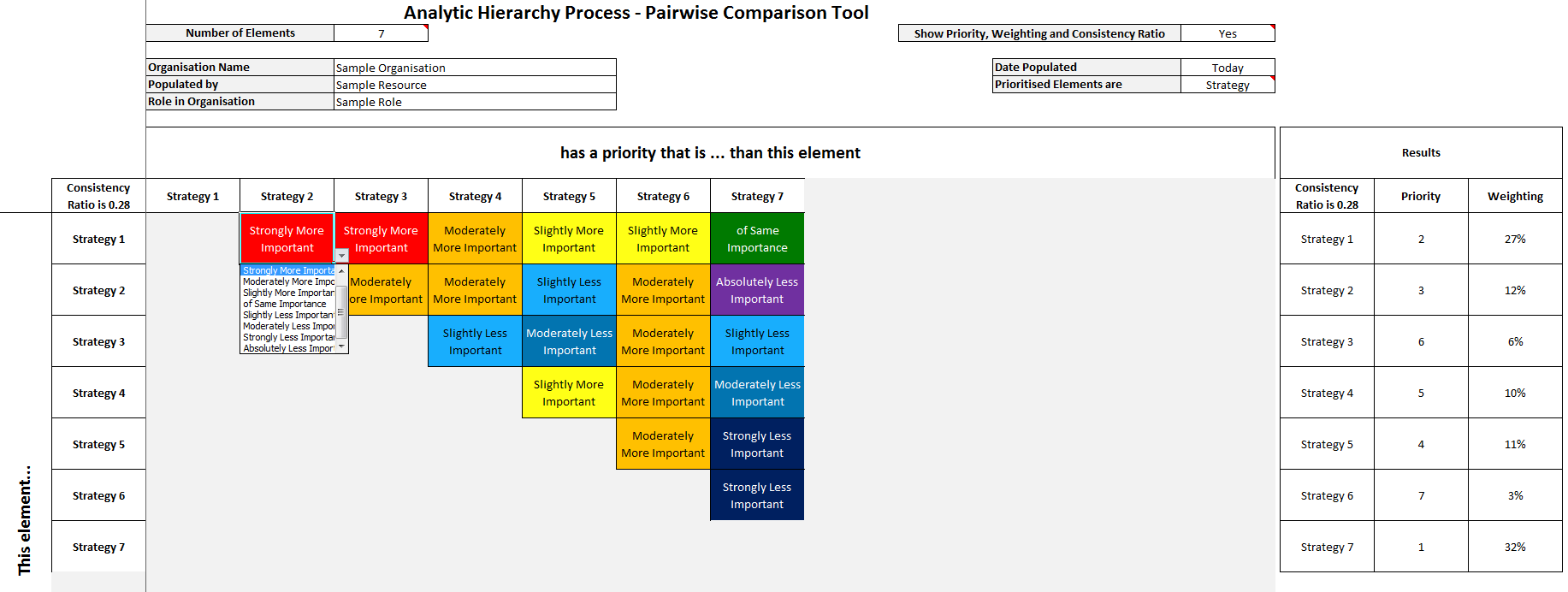 Analytical Hierarchy Process