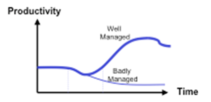 change-management-productivity