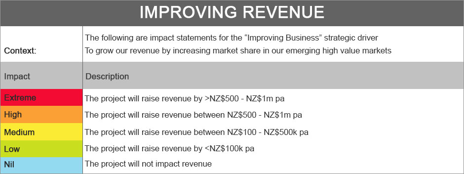 improving-revenue-new